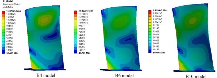 5th modal stress distribution of three blade models at 9561 rpm