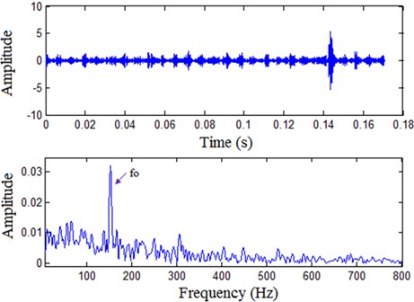 Processing results of vibration signal by MED