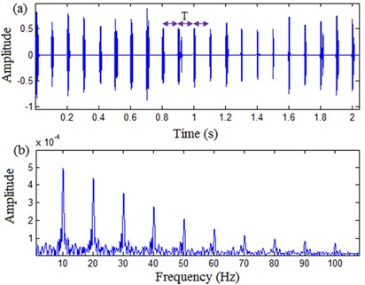 Processing results by TQWT based sparse code shrinkage:  a) time domain waveform, b) envelope spectrum