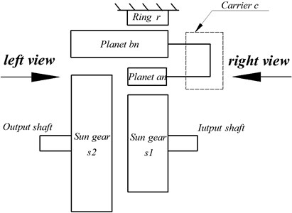 Diagram of Ravigneaux compound planetary gear set