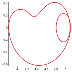 At meshing frequency ωmesh= 0.4, (a-c) is the phase trajectory under different floating coefficient, and (d-f) is Poincare interface under different floating coefficient, x-coordinate is the non-dimensional theoretical penetration depth of meshing pair Ps1a1, y-coordinate is non-dimensional theoretical  penetration velocity of meshing pair Ps1a1. wall is the floating coefficient for all the components