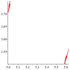 At meshing frequency ωmesh= 1.9, (a-c) is the phase trajectory under different floating coefficient, and (d-f) is Poincare interface under different floating coefficient, x-coordinate is the non-dimensional theoretical penetration depth of meshing pair Ps1a1, y-coordinate is non-dimensional theoretical penetration velocity of meshing pair Ps1a1. wall is the floating coefficient for all the components