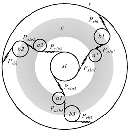 Diagram of Ravigneaux compound planetary gear set
