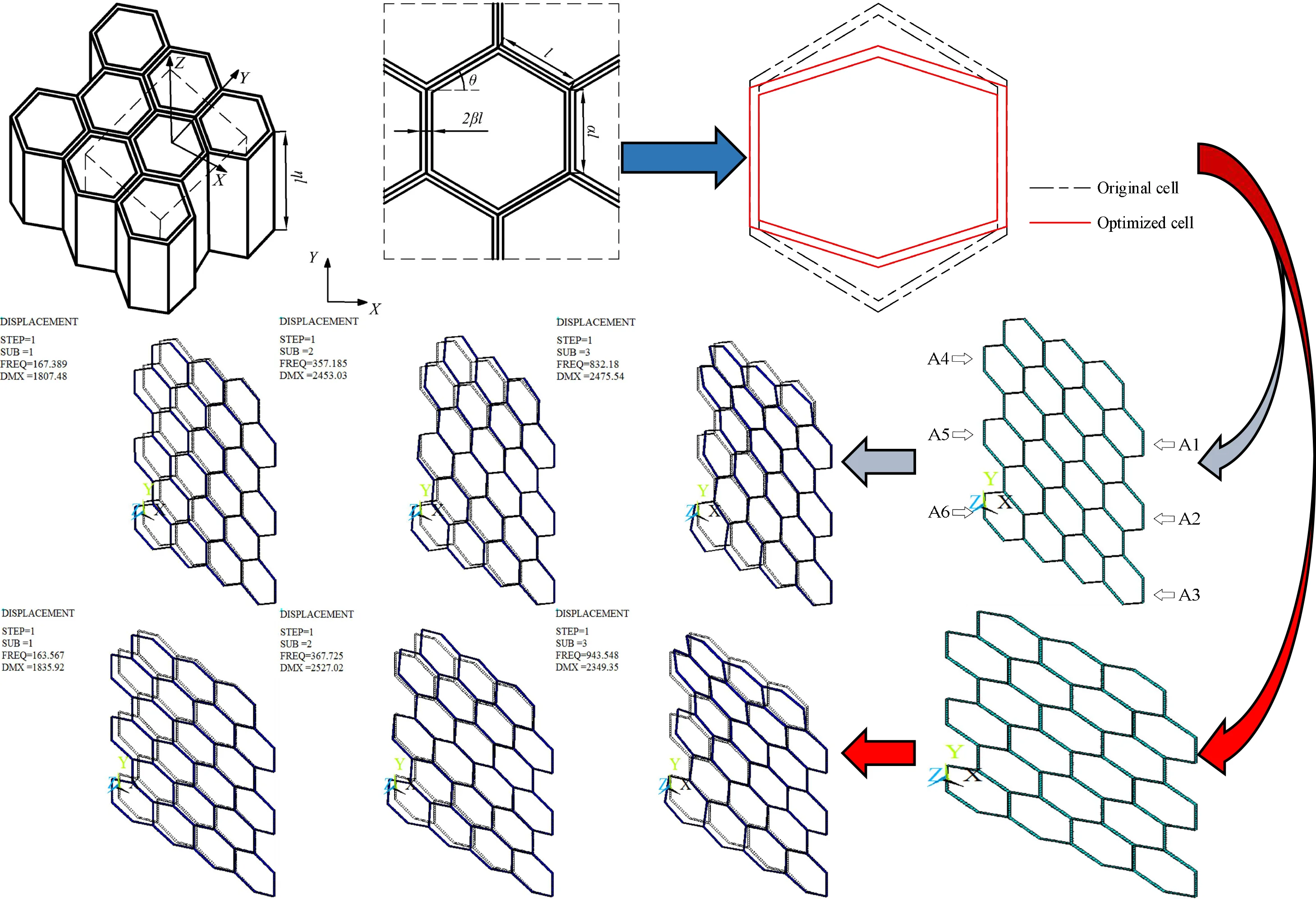 Multi-objective structural optimization of honeycomb cells