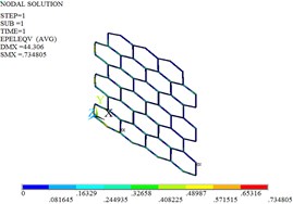 Displacement, stress and strain distributions of original and optimized honeycomb cores