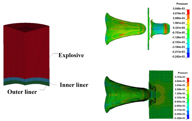 Numerical simulation study on collinear EFP from warhead with double layer liners penetrating into target