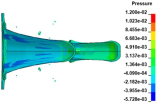 Process of collinear EFP penetrating the 5mm thick 45# target
