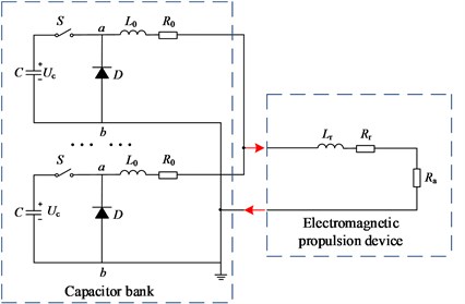 Equivalent circuit model of electromagnetic propulsion process