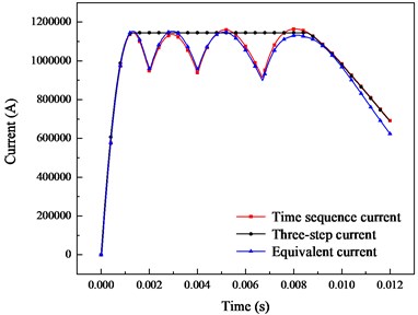 Comparison of the equivalent current and time sequence discharging current