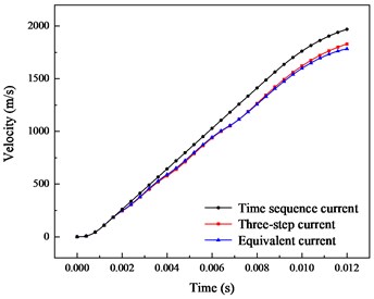 Comparison of dynamic characteristics between time sequence, three-step and equivalent current