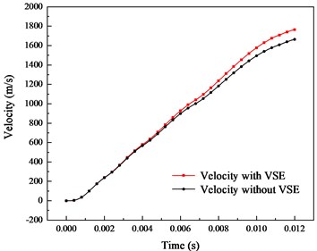 Dynamic characteristics of armature considering and not considering VSE