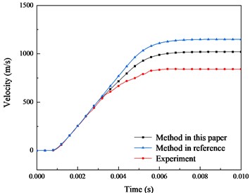 Comparison of velocity and displacement between method in reference, this paper and experiment