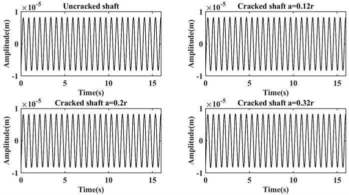 Time-domain signals for the healthy and cracked shafts