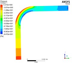 Pressure distribution of bend with different air velocity