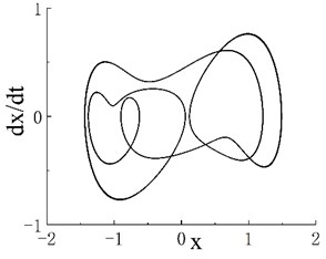 a) Bifurcation diagram of periodic window in chaotic motion region 2,  b) phase portrait when ω= 0.635 and c) Poincaré map when ω= 0.635