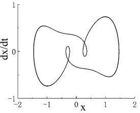 a) Bifurcation diagram of periodic window in chaotic motion region 3,  b) phase portrait when ω= 0.904 and c) Poincaré map when ω= 0.904