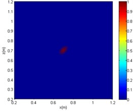 The imaging comparison of f= 4000 Hz