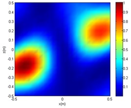 The experimental imaging comparison of f= 2800 Hz