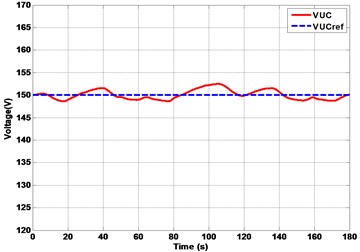 Hybrid system response under real driving cycle (wavelet vs FFT)