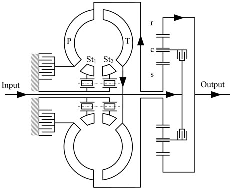 A schematic and power flow of the PRHTS. T: turbine; P: pump;  St1, St2: stators; r: ring gear; c: carrier; s: sun gear