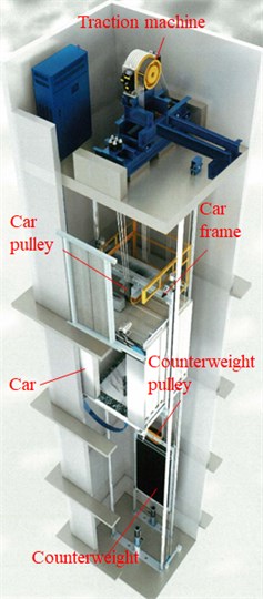 Basic structure of 2:1-roping elevator