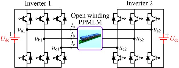 Topology of open-winding PPMLM driven by dual-inverter