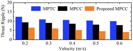 Experimental comparison of conventional and deadbeat two-vector MPCCs