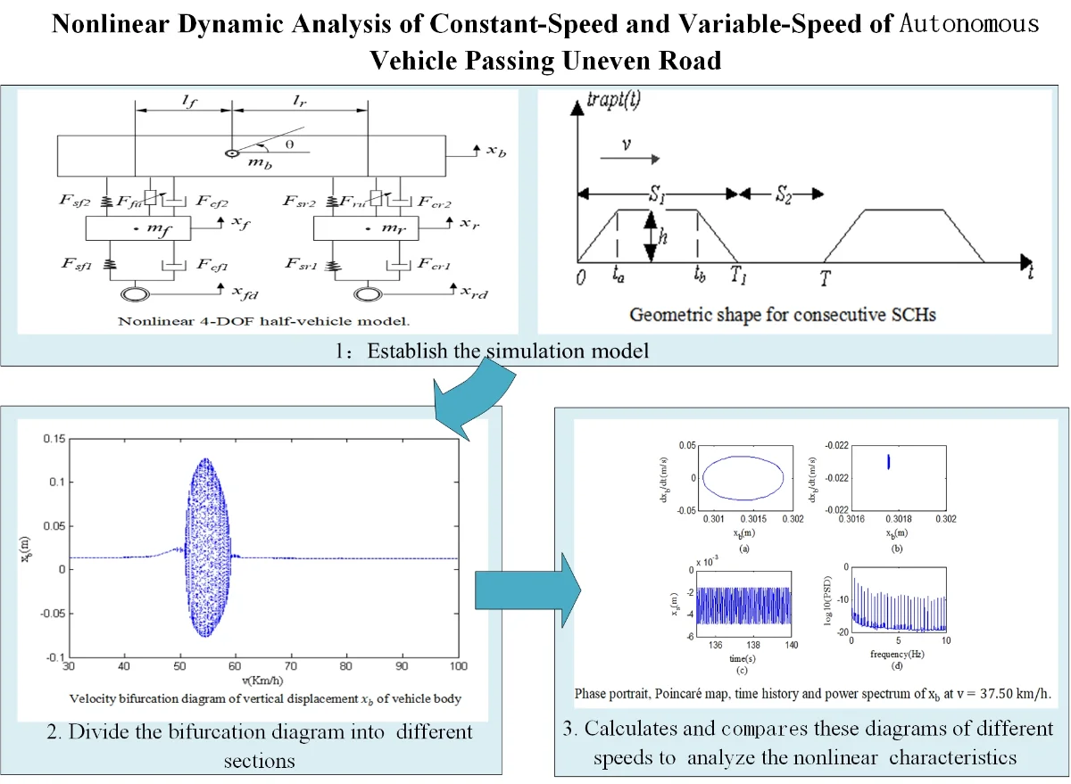 Nonlinear dynamic analysis of constant-speed and variable-speed of ...