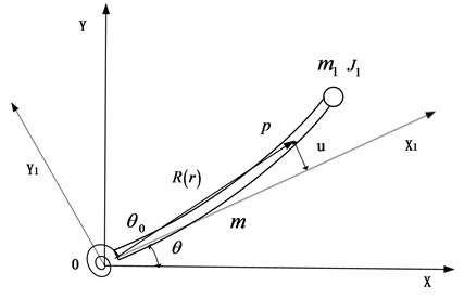 Dynamic model of the flexible link in the multi-link manipulator