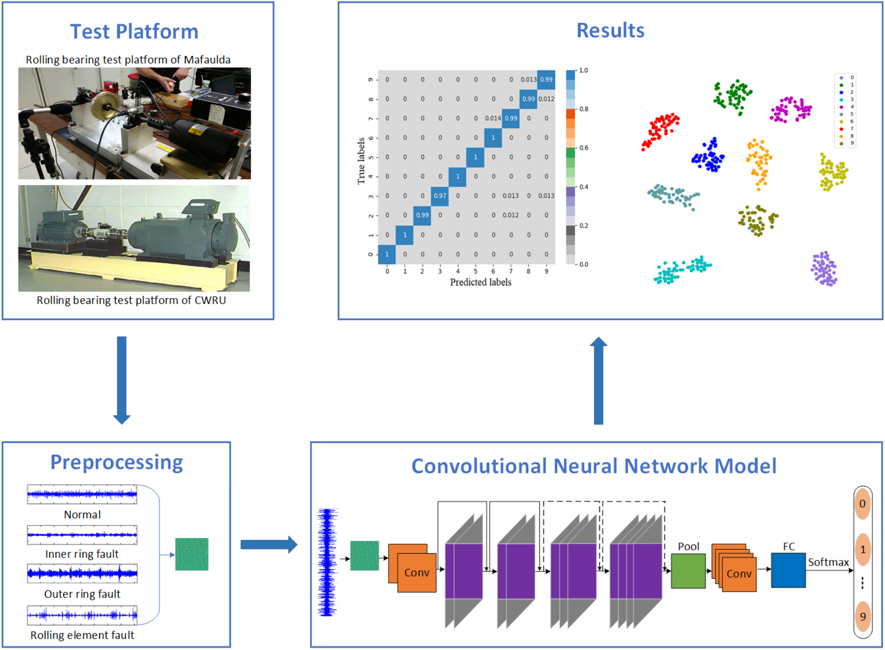 a-convolutional-neural-network-method-based-on-adam-optimizer-with