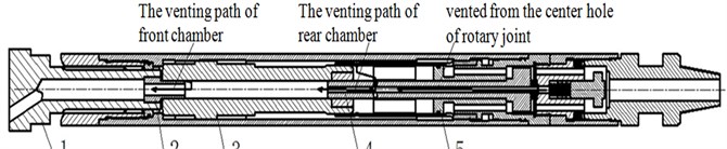 The venting paths: 1 – drill bit; 2 – tailpipe; 3 – piston; 4 – helical rod; 5 – air distributor