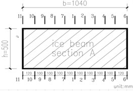 Marked section A-A