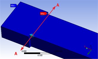 Max strain occurred on section A-A