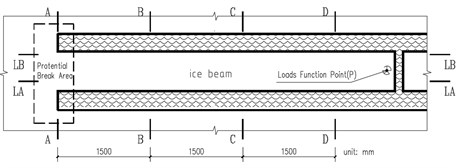 Cantilever beam failure test scheme