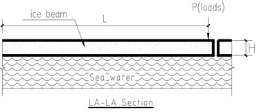 Cantilever beam failure test scheme