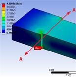 Stress simulation values with different constitutive models:  a) max shear strength, b) mean stress, c) max normal stress