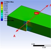 Stress simulation values with different constitutive models:  a) max shear strength, b) mean stress, c) max normal stress