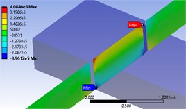 Stress simulation values with different constitutive models:  a) max shear strength, b) mean stress, c) max normal stress