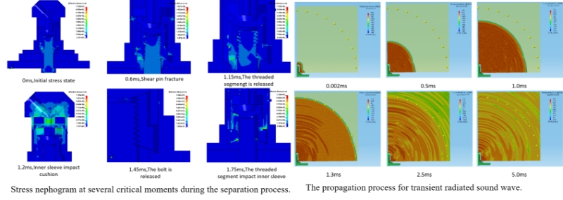 Quantitatively decoupling the mechanical noise in the operation process of pyrotechnic separation devices