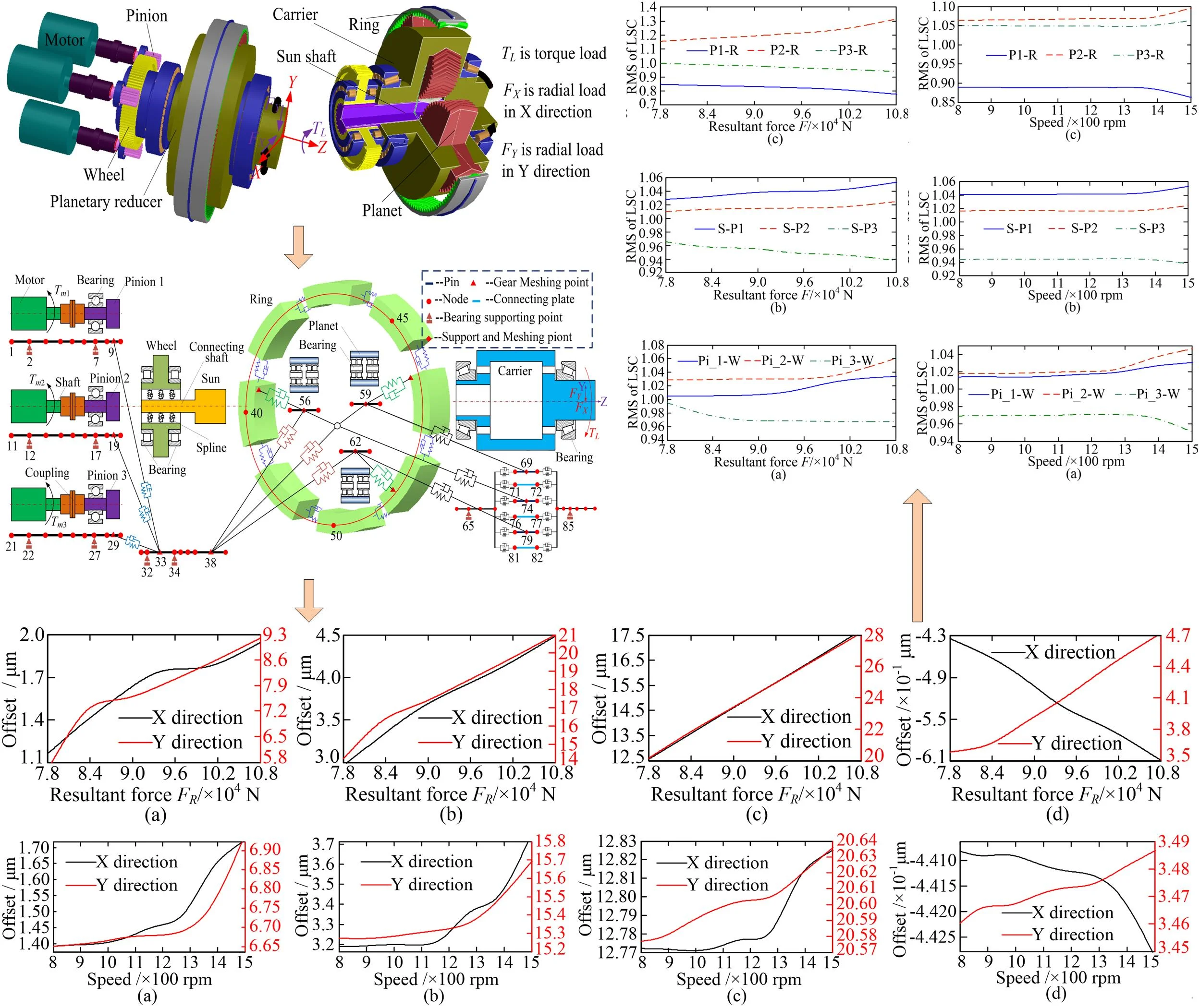 Dynamic characteristic analysis of a multi-power coupling transmission system considering non-torque loads