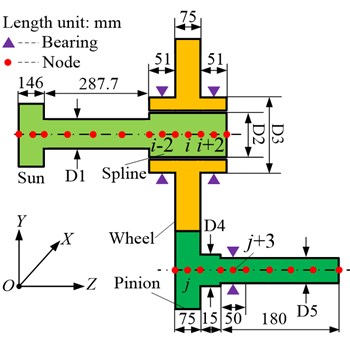 a) Finite element node diagram of parallel shaft gear system;  b) meshing pair model of parallel shaft gear system