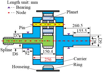 a) dynamic model of single-stage planetary gear system;  b) meshing pair model of single-stage planetary gear system