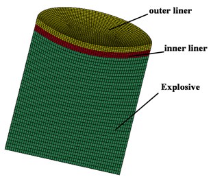 The finite element model of EFP with double layer liners