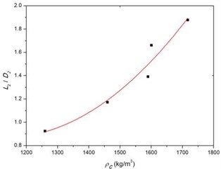 Forming parameters of collinear EFP from warhead with double layer liners with explosive density
