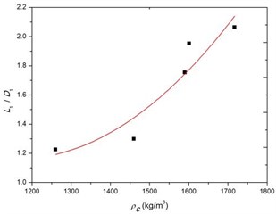 Forming parameters of collinear EFP from warhead with double layer liners with explosive density