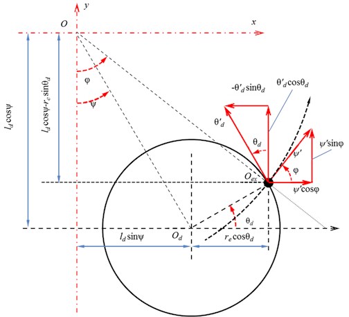 Eccentric complex motion decomposition along linear speed vectors in xy coordinate system
