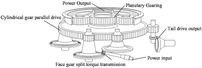 Helicopter main gearbox with face gear split-torsion drive