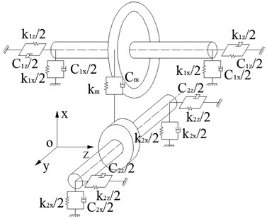 Dynamic model of face gear transmission system