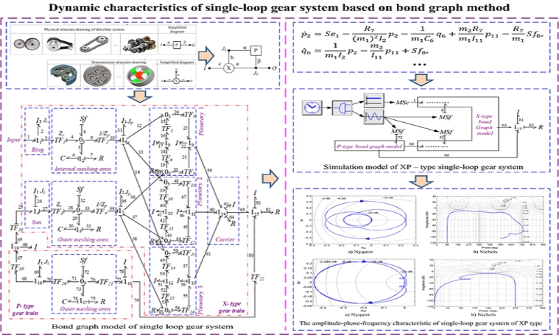 Dynamic characteristics of single-loop gear system based on bond graph method