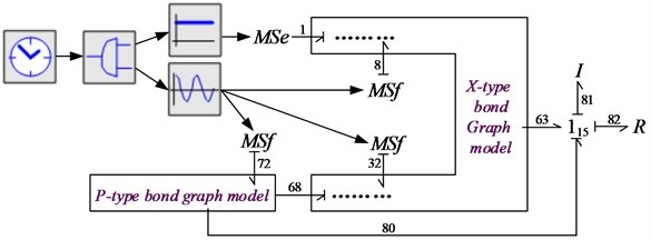 Simulation model of XP – type single-loop gear system